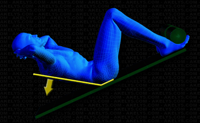 mise en place de l'exercice Relevé de buste, incliné et position de départ